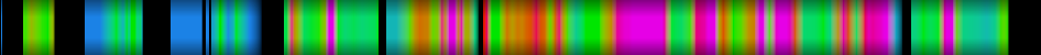 Script heatmap