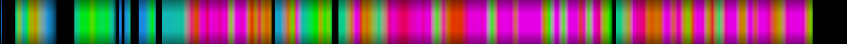 Script heatmap
