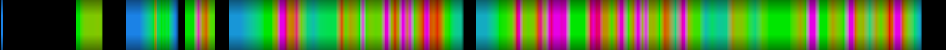 Script heatmap