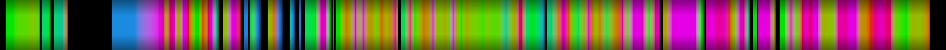 Script heatmap