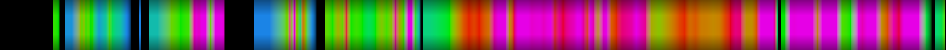 Script heatmap