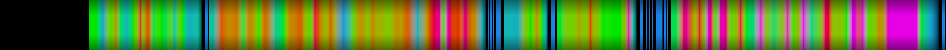 Script heatmap