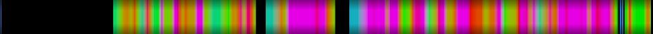 Script heatmap