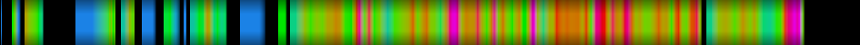 Script heatmap
