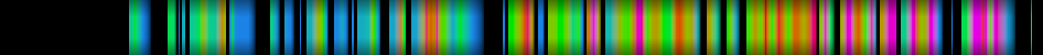 Script heatmap