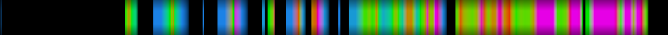 Script heatmap