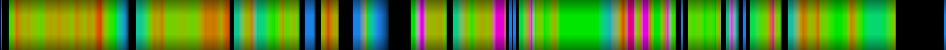 Script heatmap