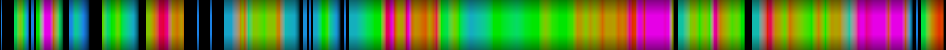 Script heatmap