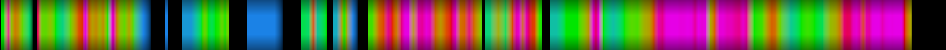 Script heatmap