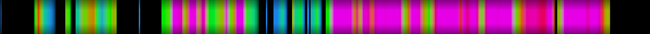 Script heatmap