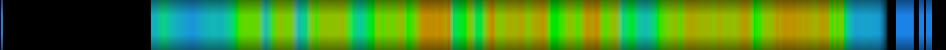 Script heatmap