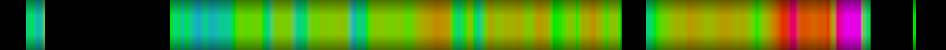 Script heatmap