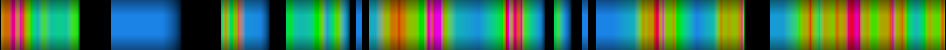 Script heatmap