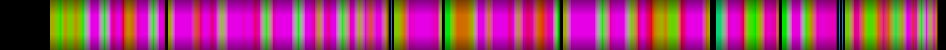 Script heatmap