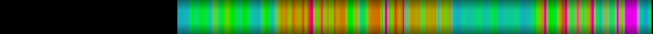 Script heatmap