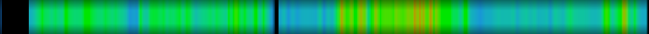 Script heatmap