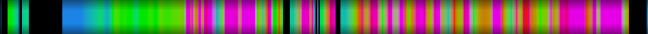Script heatmap