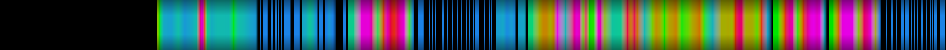 Script heatmap