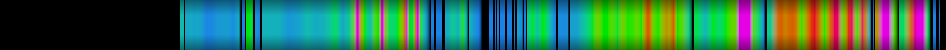 Script heatmap