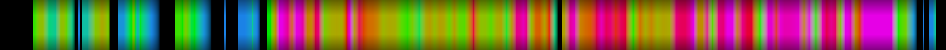 Script heatmap