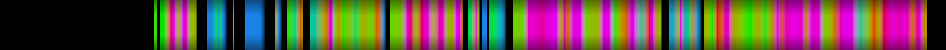 Script heatmap