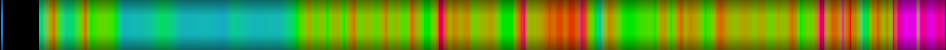 Script heatmap