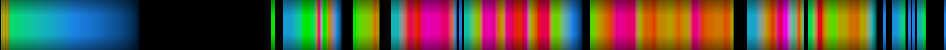 Script heatmap