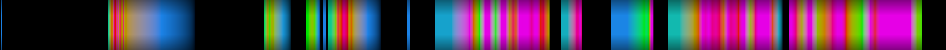 Script heatmap