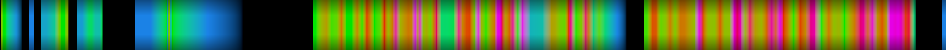 Script heatmap