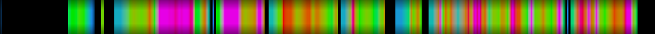 Script heatmap