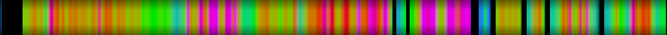 Script heatmap