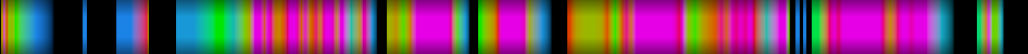 Script heatmap