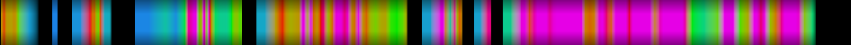 Script heatmap