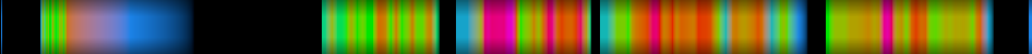 Script heatmap