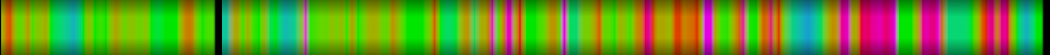 Script heatmap