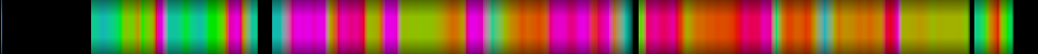 Script heatmap