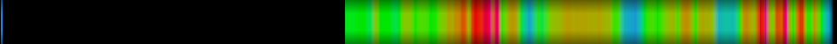 Script heatmap