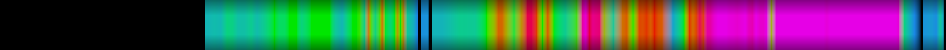 Script heatmap