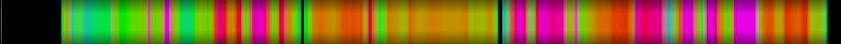 Script heatmap