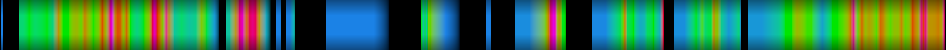 Script heatmap