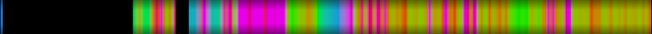 Script heatmap