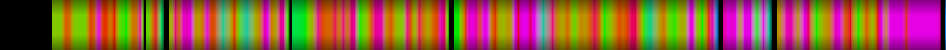 Script heatmap