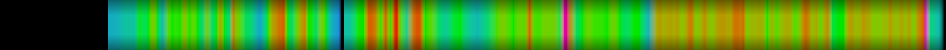 Script heatmap