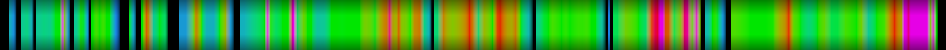 Script heatmap