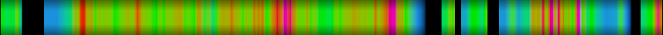 Script heatmap