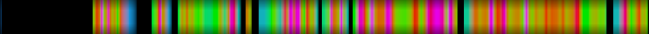 Script heatmap