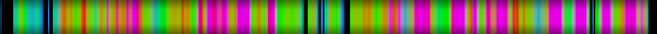 Script heatmap