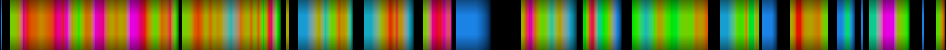 Script heatmap