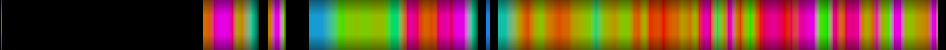 Script heatmap