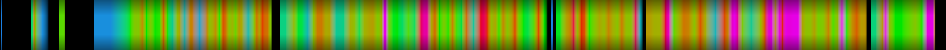 Script heatmap